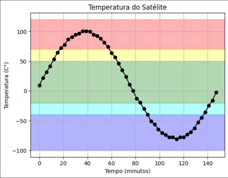 Satelite